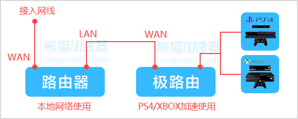 极路由1.jpg