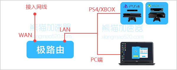 极路由2.jpg